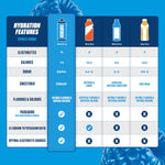 Prêt-À-Boire Celly Freeze Nutritional Supplement