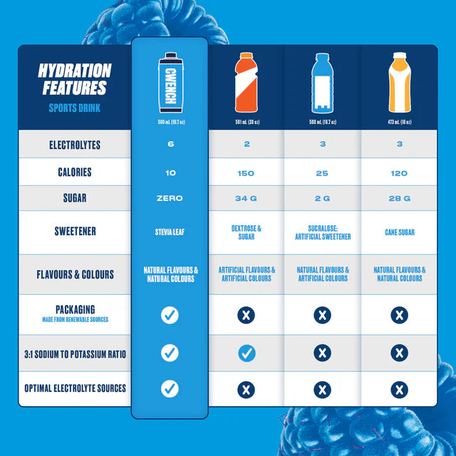 Prêt-À-Boire Celly Freeze Nutritional Supplement