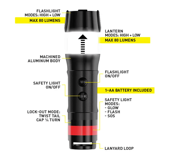 Radiant 3 IN 1 Mini-2